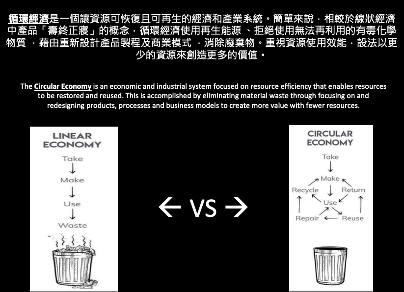 Chinese and English graphic explaining a circular versus linear economy